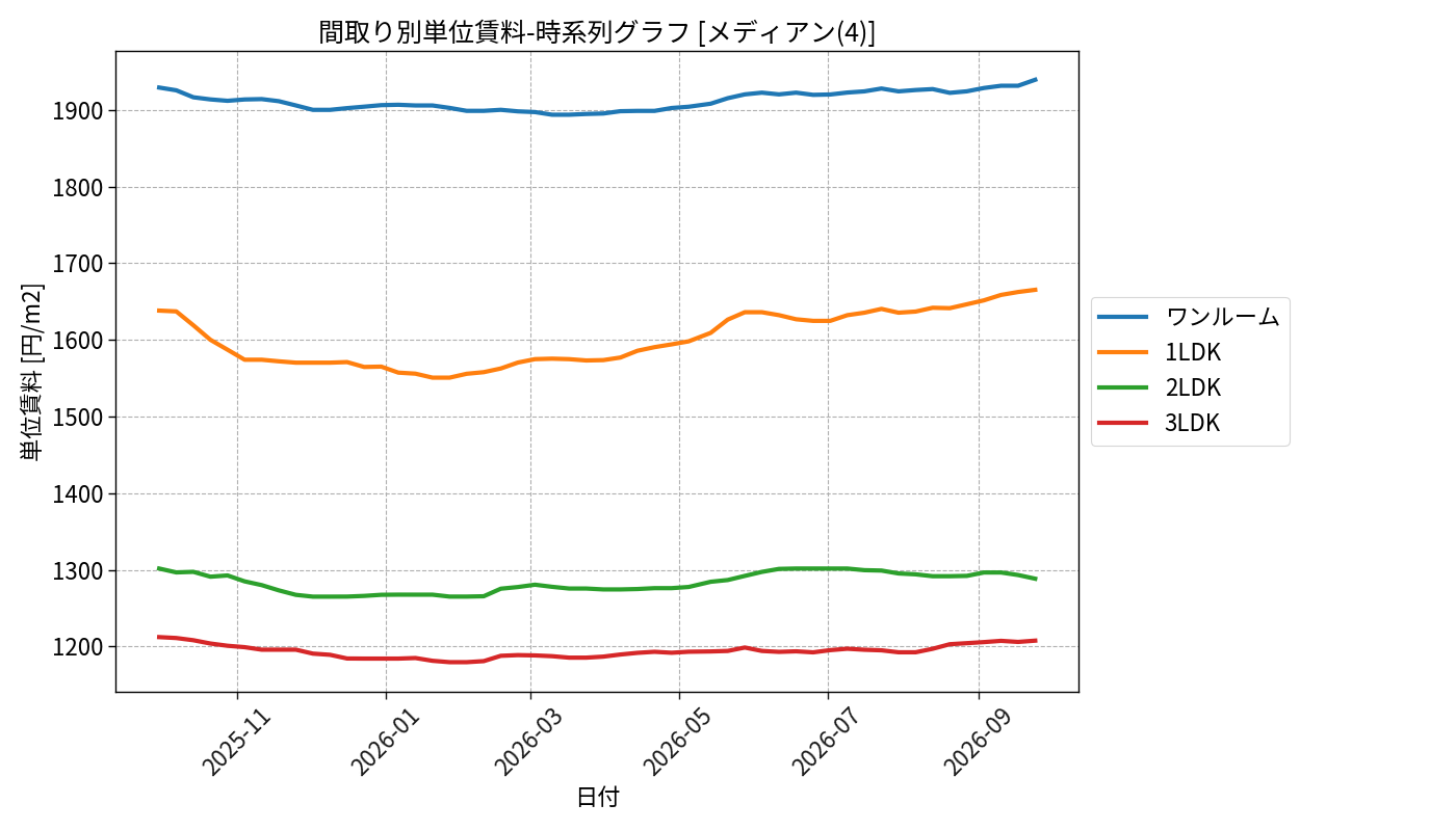 timeline_006_urent.png