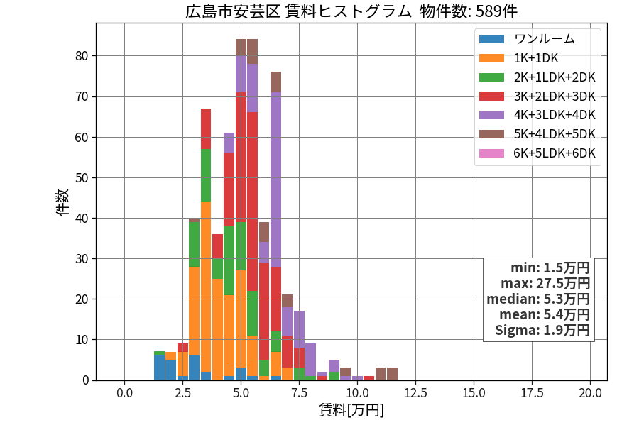 ward_aki-ku_hist_mado_S05.png