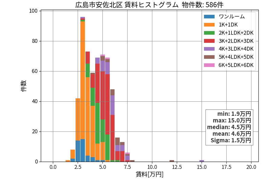 ward_asakita-ku_hist_mado_S05.png