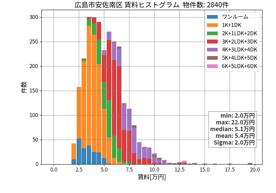 ward_asaminami-ku_hist_mado_S05.png