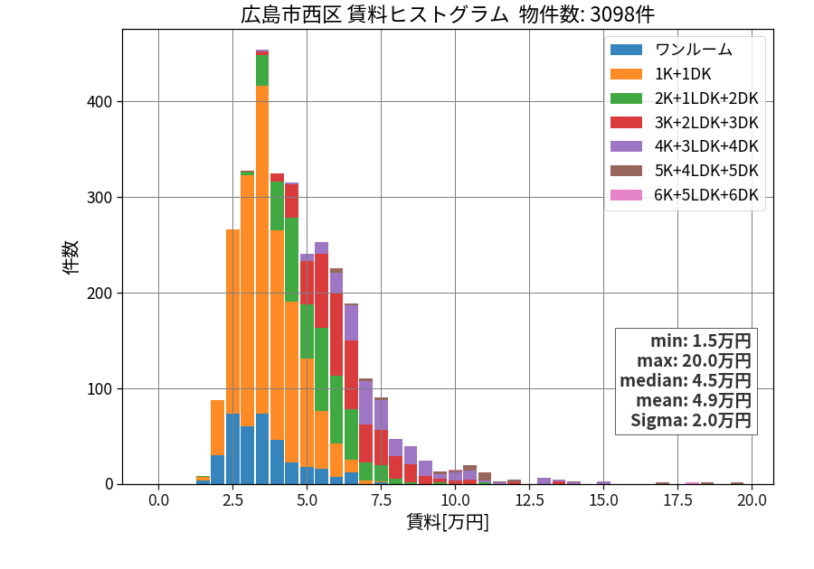 ward_nishi-ku_hist_mado_S05.png