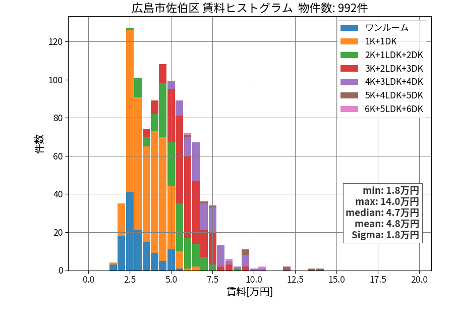ward_saeki-ku_hist_mado_S05.png