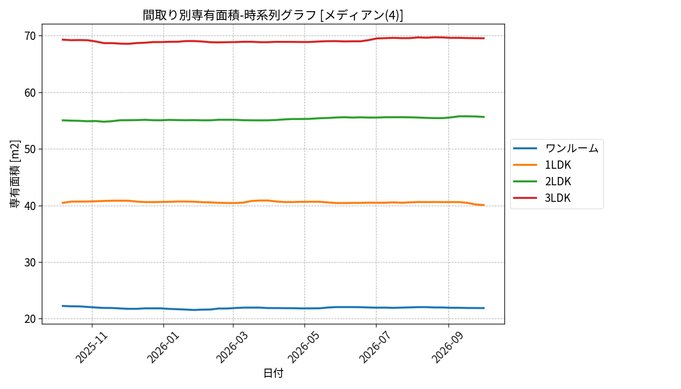 timeline_006_area.png