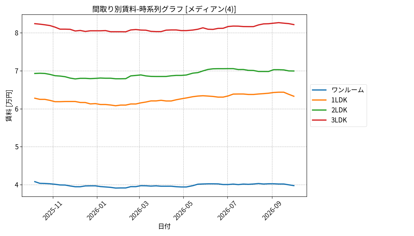 timeline_006_rent.png