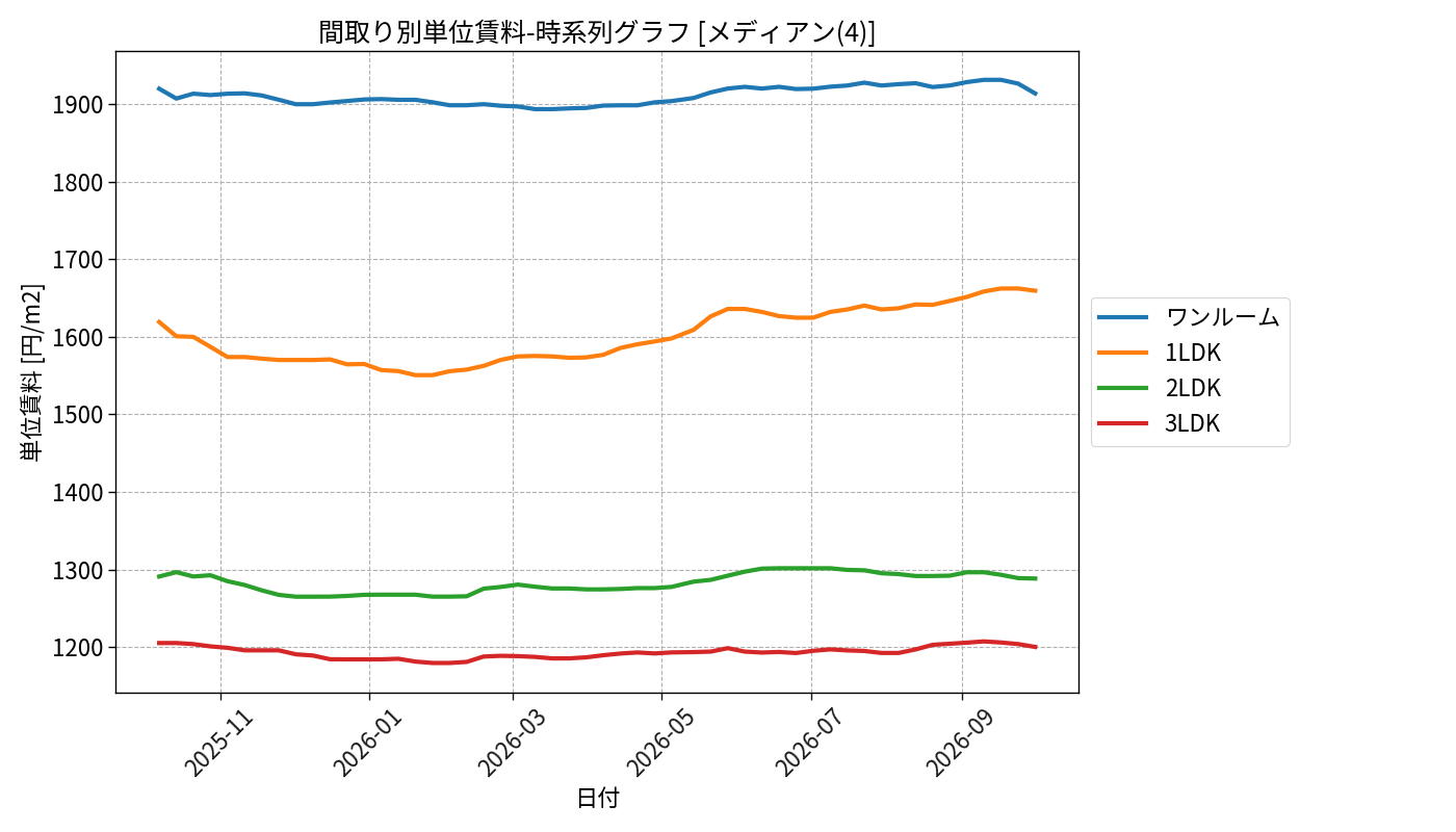 timeline_006_urent.png