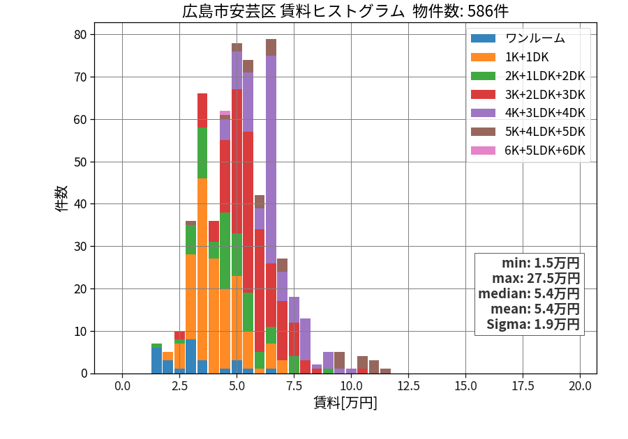 ward_aki-ku_hist_mado_S05.png