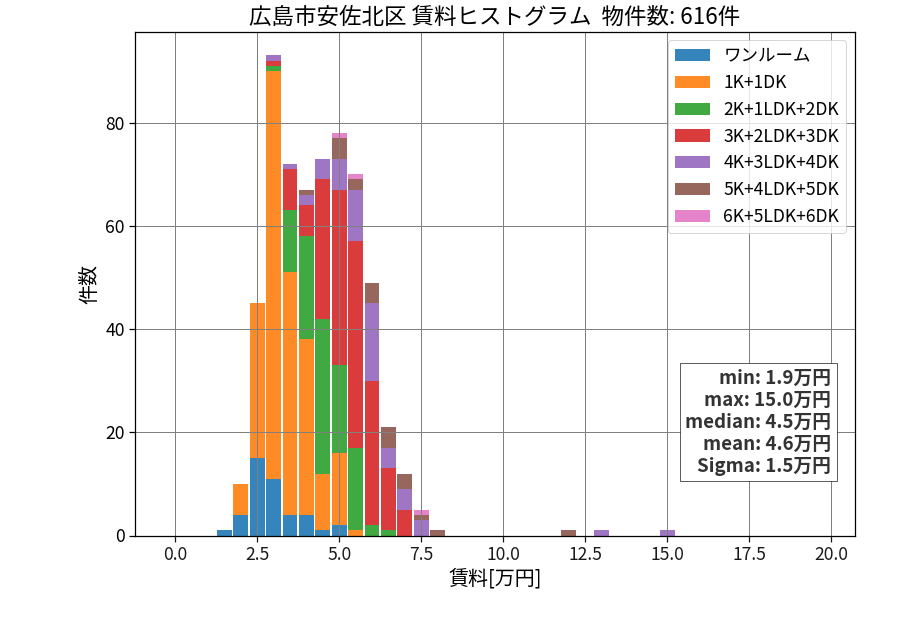 ward_asakita-ku_hist_mado_S05.png