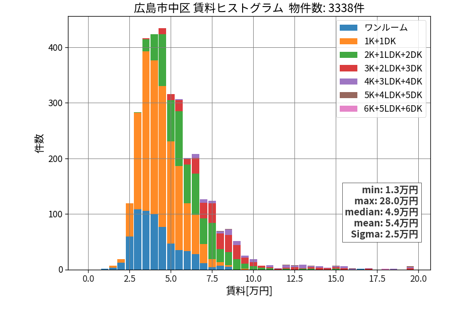 ward_naka-ku_hist_mado_S05.png