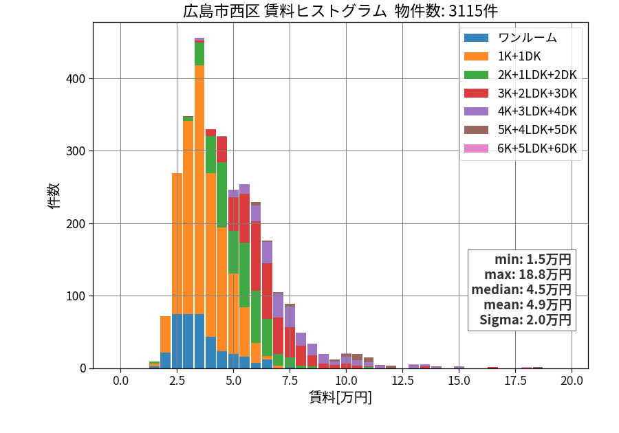 ward_nishi-ku_hist_mado_S05.png
