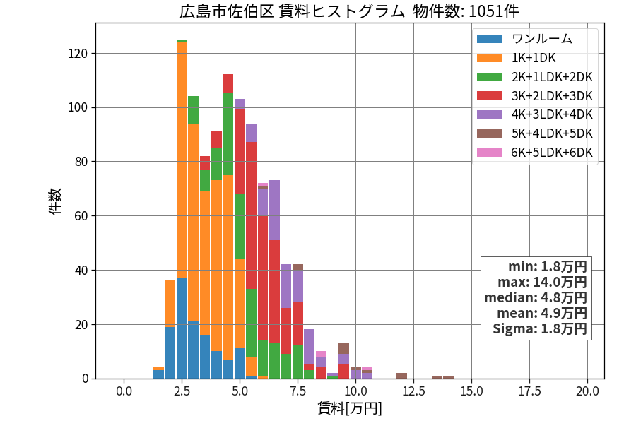 ward_saeki-ku_hist_mado_S05.png