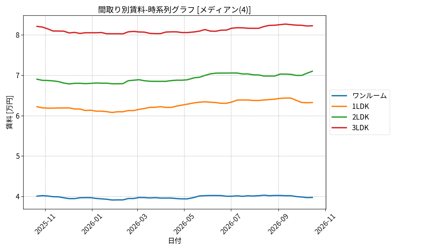 timeline_006_rent.png