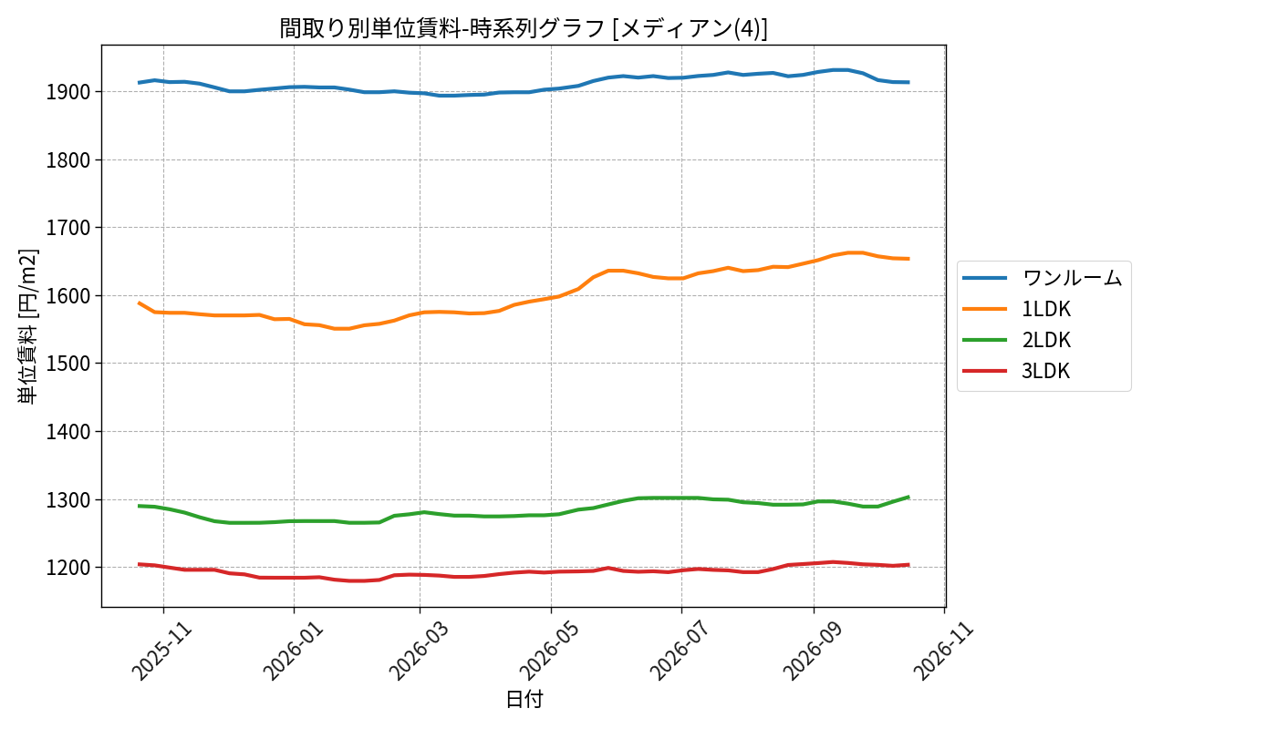 timeline_006_urent.png