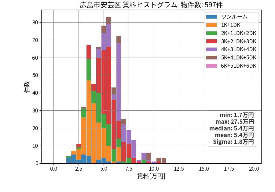 ward_aki-ku_hist_mado_S05.png