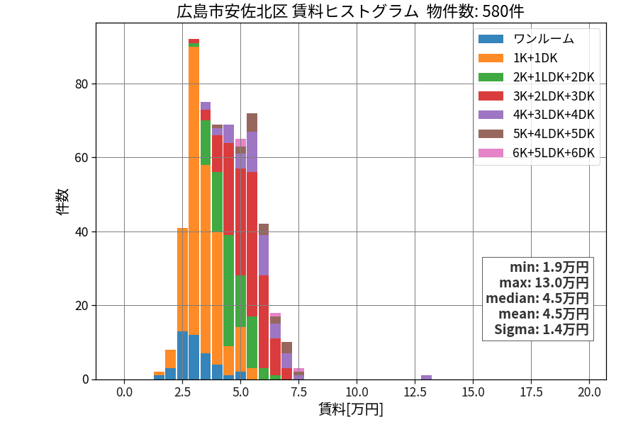 ward_asakita-ku_hist_mado_S05.png