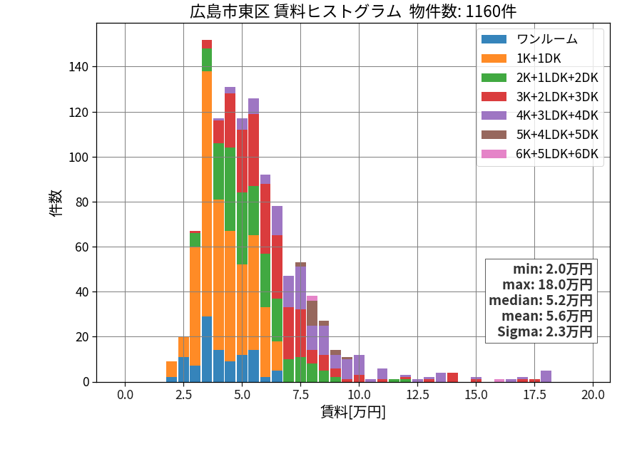 ward_higashi-ku_hist_mado_S05.png