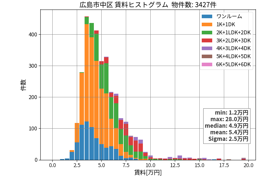 ward_naka-ku_hist_mado_S05.png