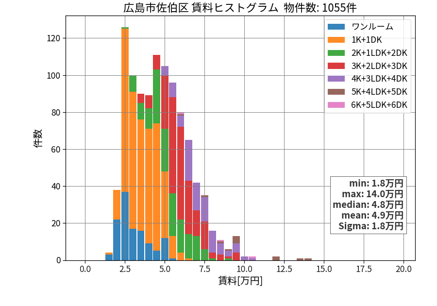 ward_saeki-ku_hist_mado_S05.png