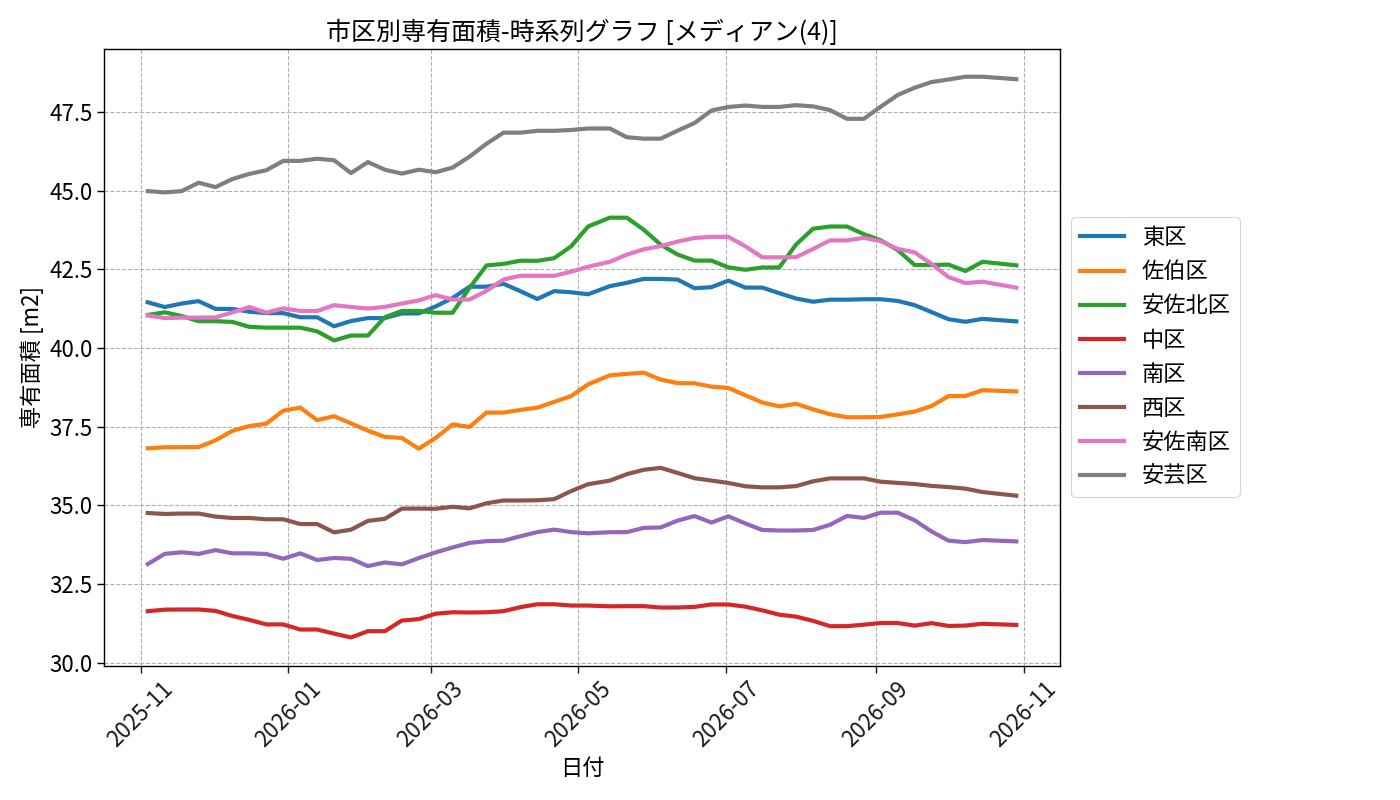 timeline_004_area.png