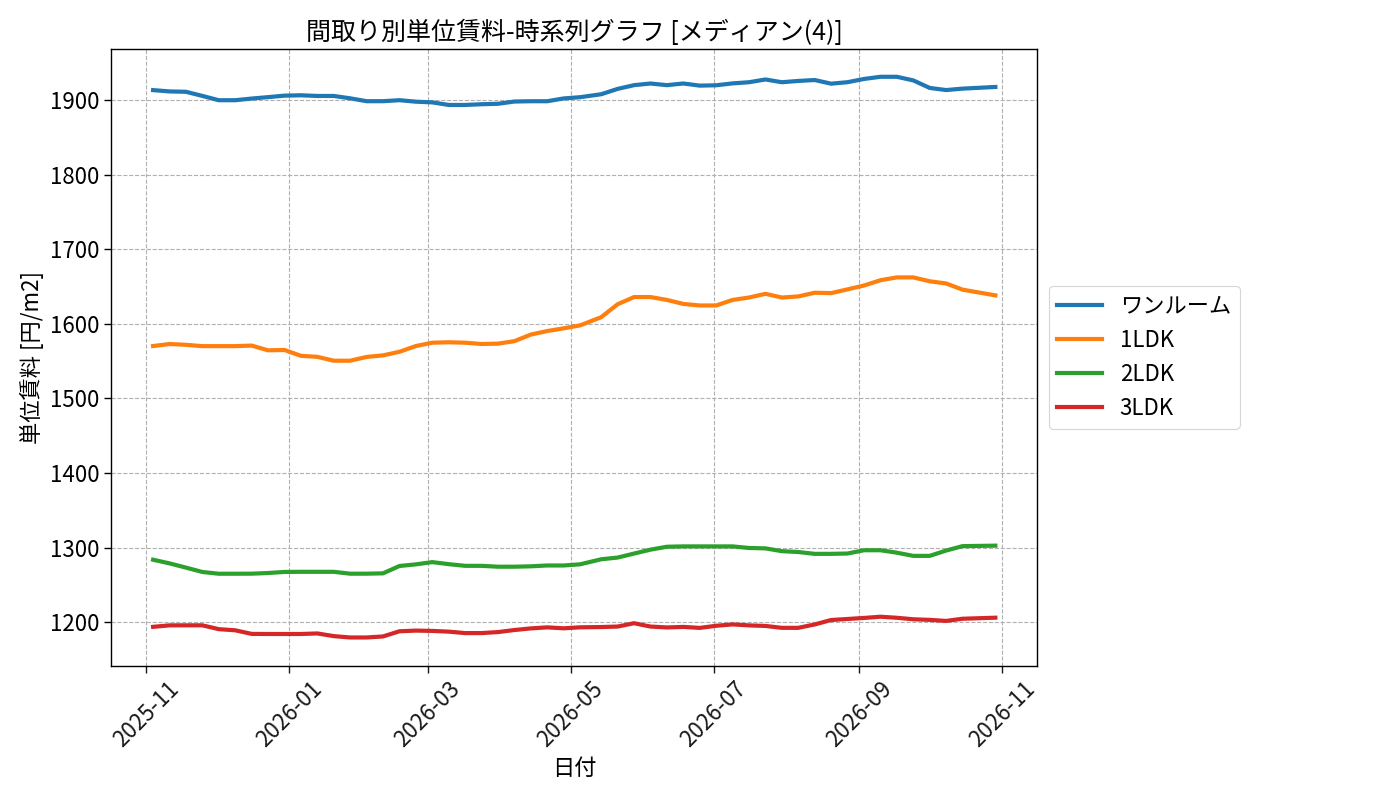timeline_006_urent.png