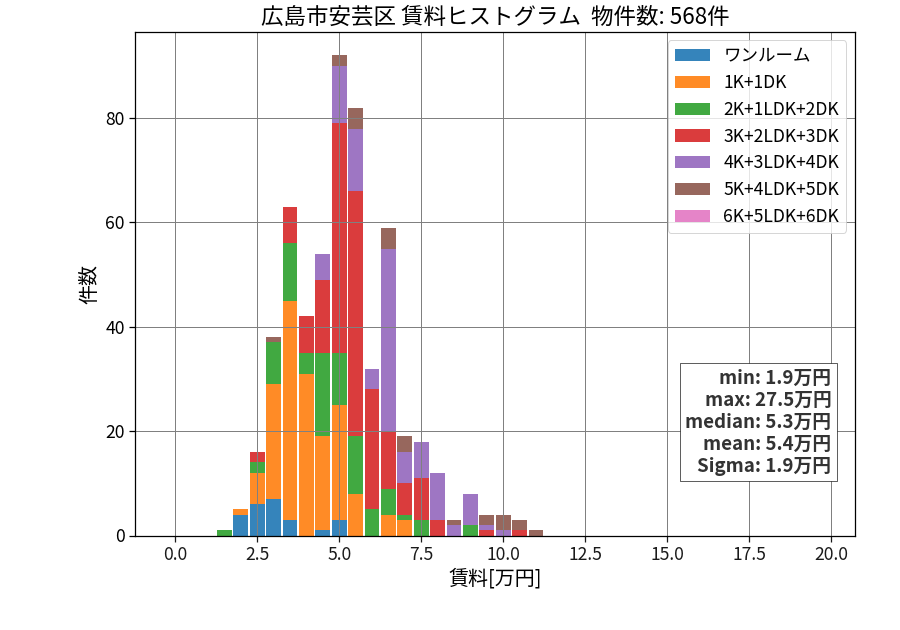ward_aki-ku_hist_mado_S05.png