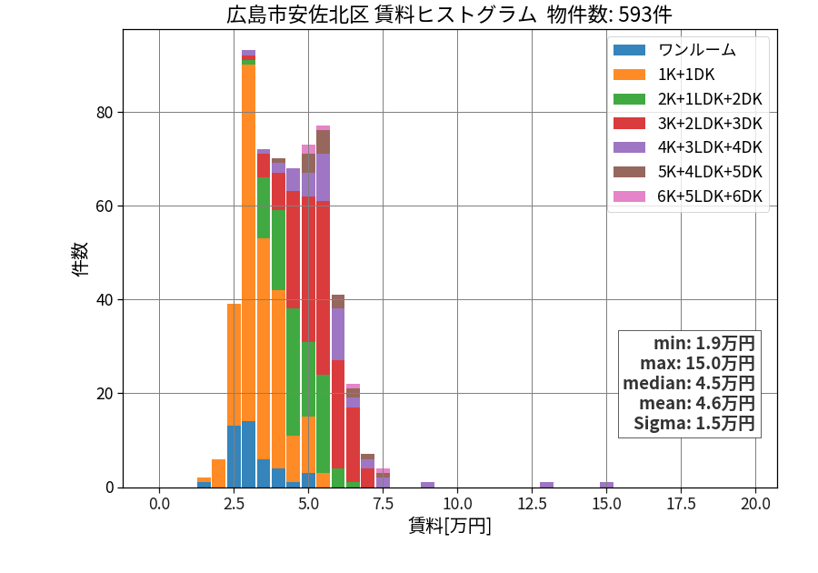 ward_asakita-ku_hist_mado_S05.png