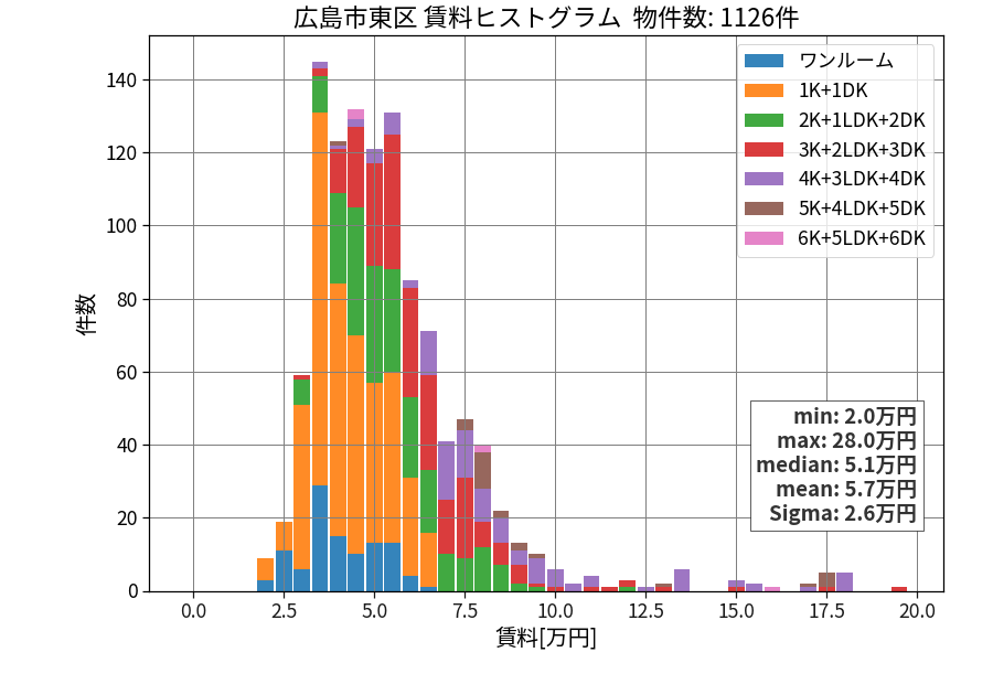 ward_higashi-ku_hist_mado_S05.png