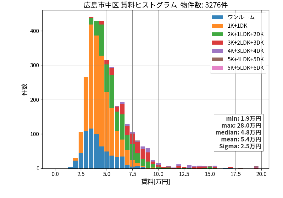ward_naka-ku_hist_mado_S05.png