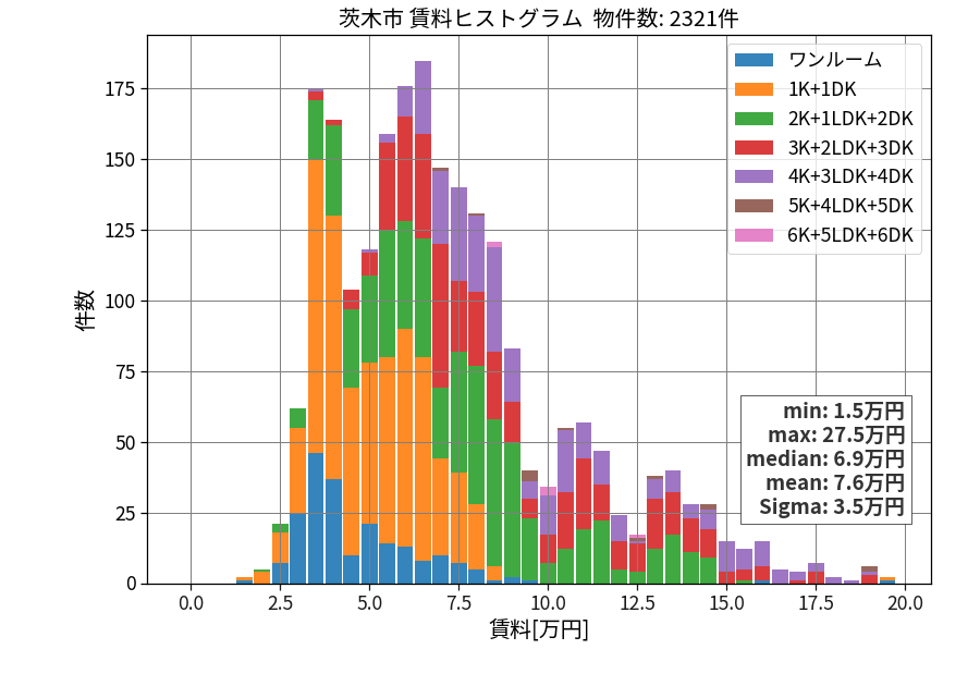 ward_ibaraki-shi_hist_mado_S05.png