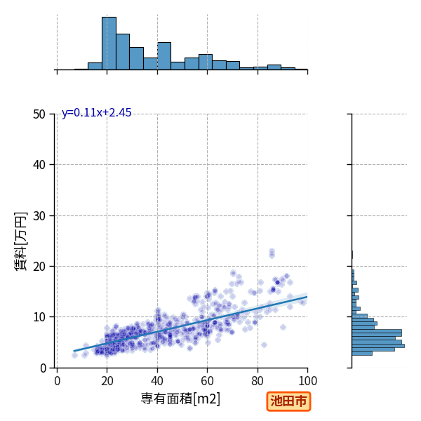 ward_ikeda-shi_a2c_scat_jg_S04.png