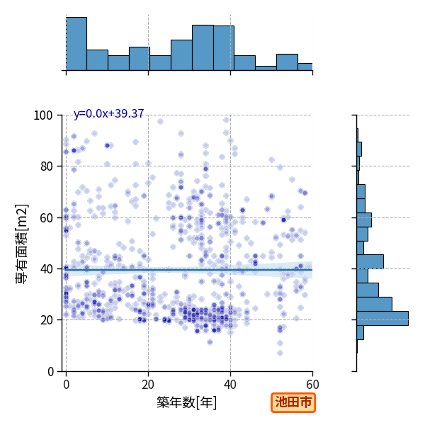 ward_ikeda-shi_y2a_scat_jg_S04.png