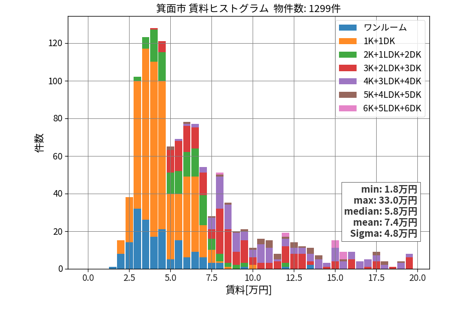 ward_minoh-shi_hist_mado_S05.png
