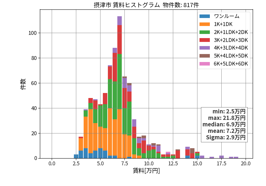 ward_settsu-shi_hist_mado_S05.png