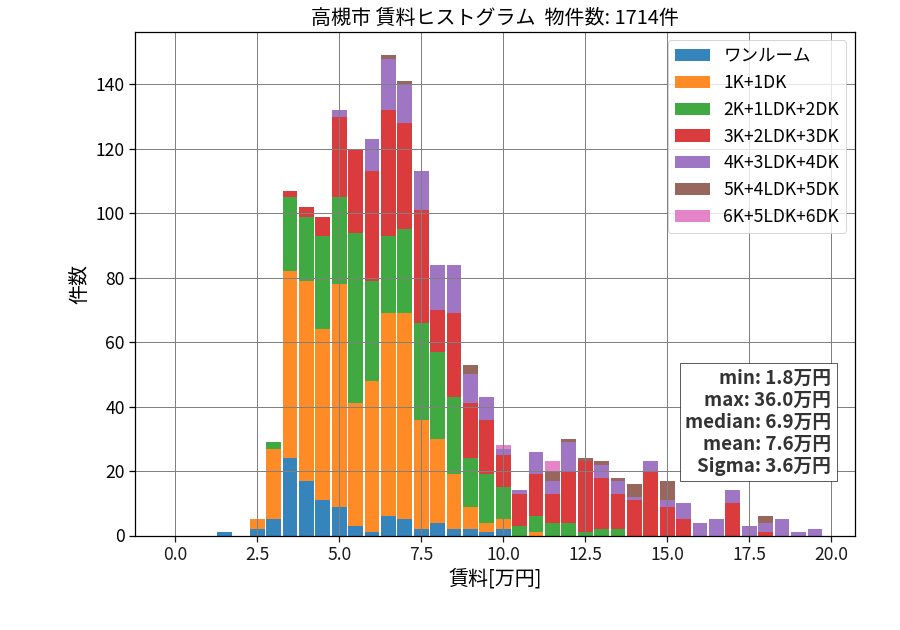 ward_takatsuki-shi_hist_mado_S05.png