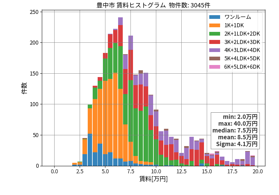 ward_toyonaka-shi_hist_mado_S05.png