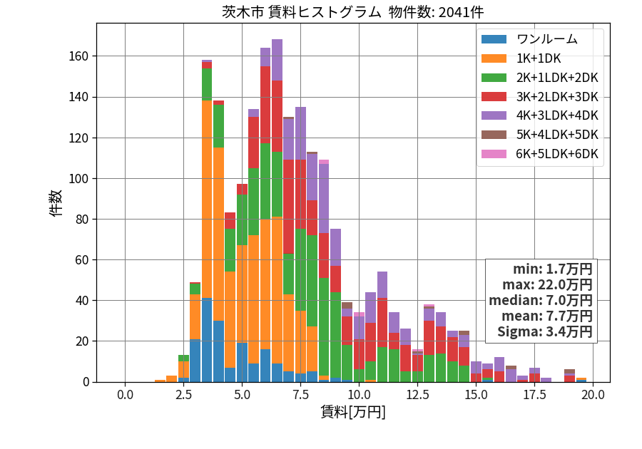 ward_ibaraki-shi_hist_mado_S05.png