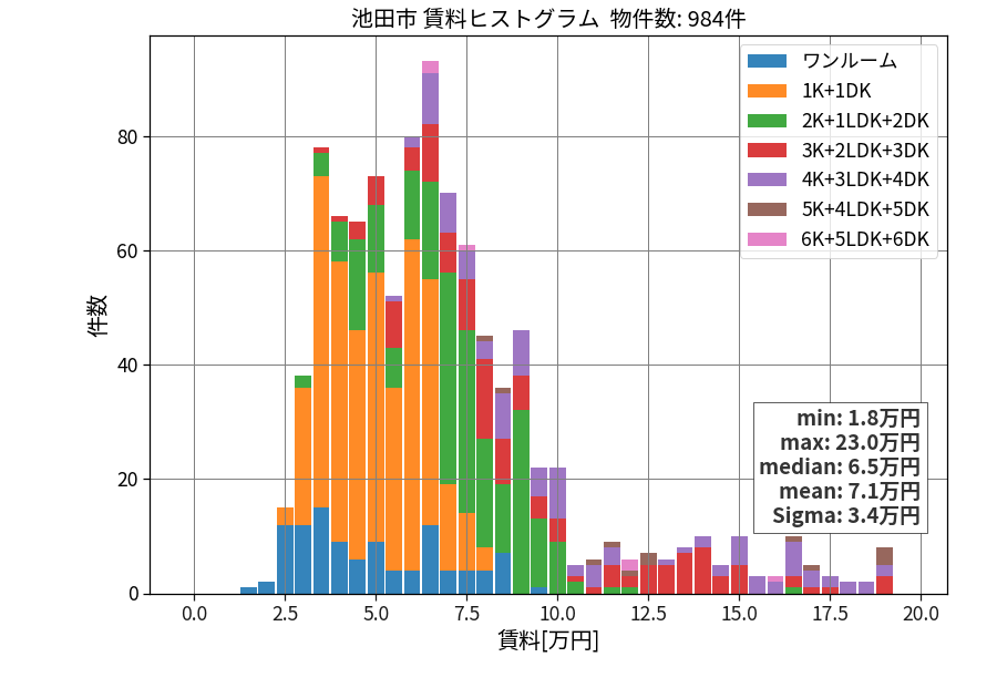 ward_ikeda-shi_hist_mado_S05.png