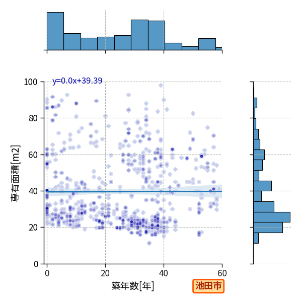 ward_ikeda-shi_y2a_scat_jg_S04.png