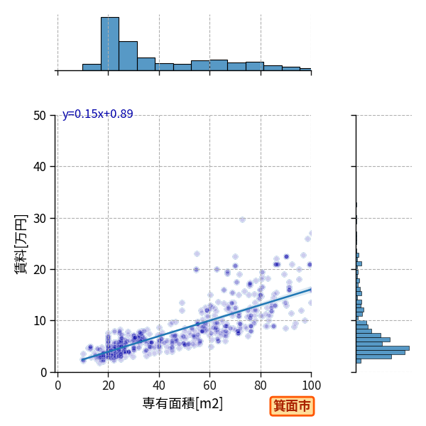 ward_minoh-shi_a2c_scat_jg_S04.png