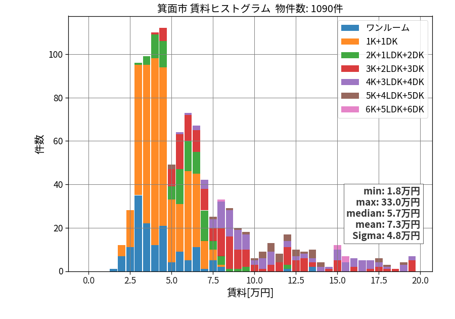 ward_minoh-shi_hist_mado_S05.png