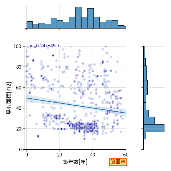 ward_minoh-shi_y2a_scat_jg_S04.png