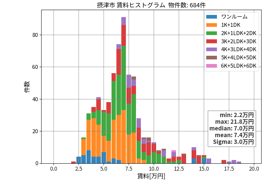 ward_settsu-shi_hist_mado_S05.png
