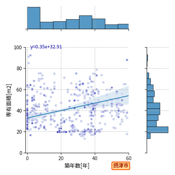 ward_settsu-shi_y2a_scat_jg_S04.png