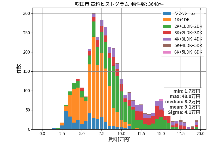 ward_suita-shi_hist_mado_S05.png