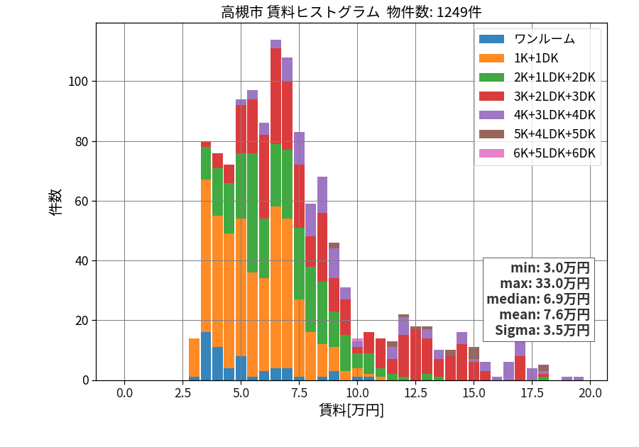 ward_takatsuki-shi_hist_mado_S05.png