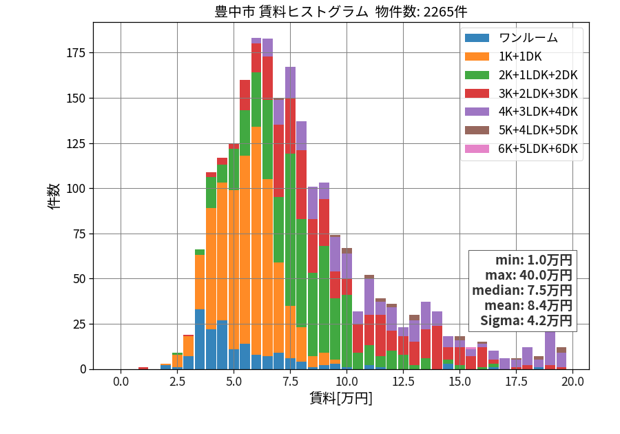 ward_toyonaka-shi_hist_mado_S05.png