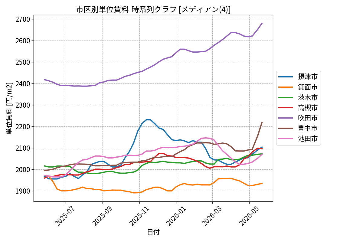 timeline_004_urent.png