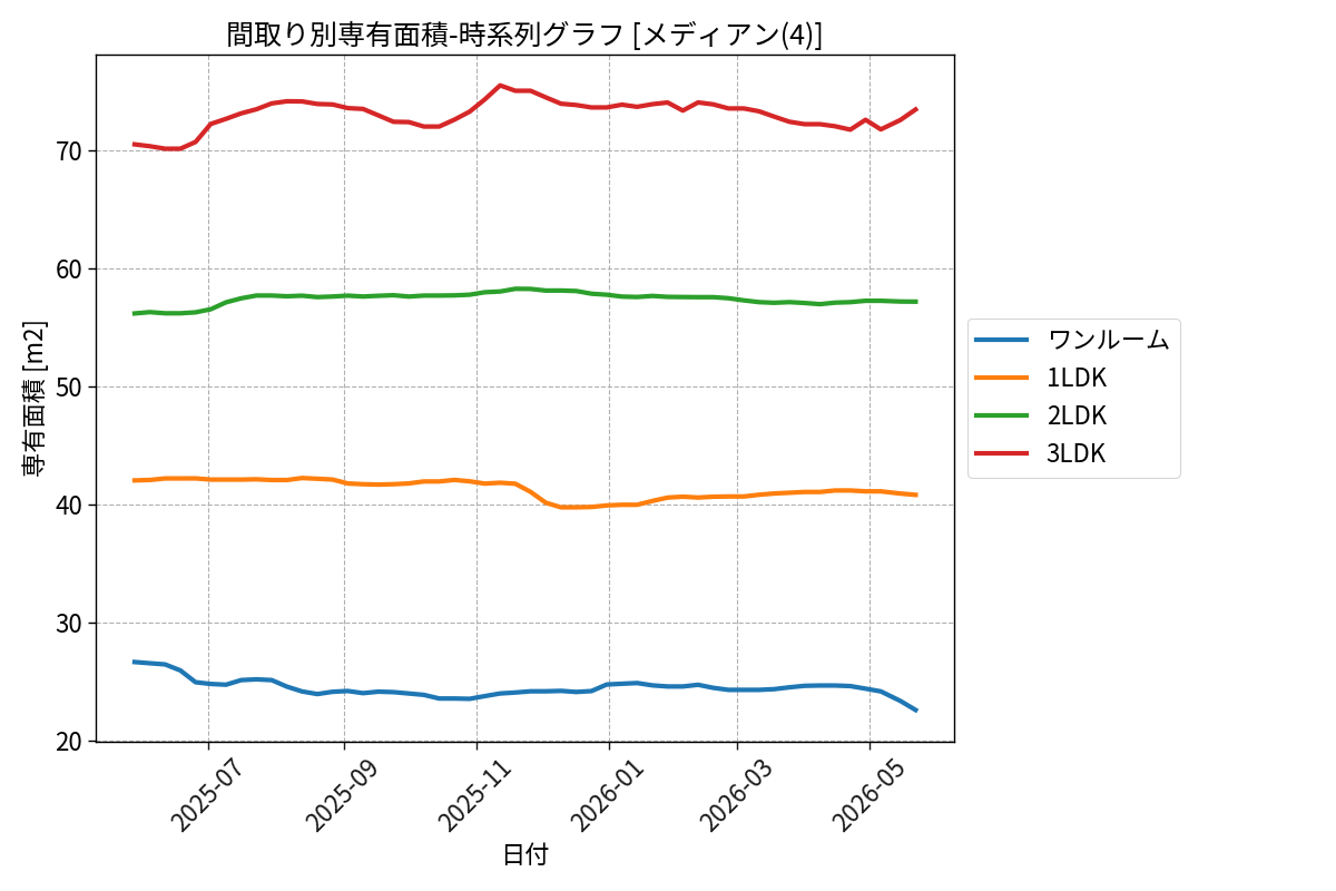 timeline_006_area.png