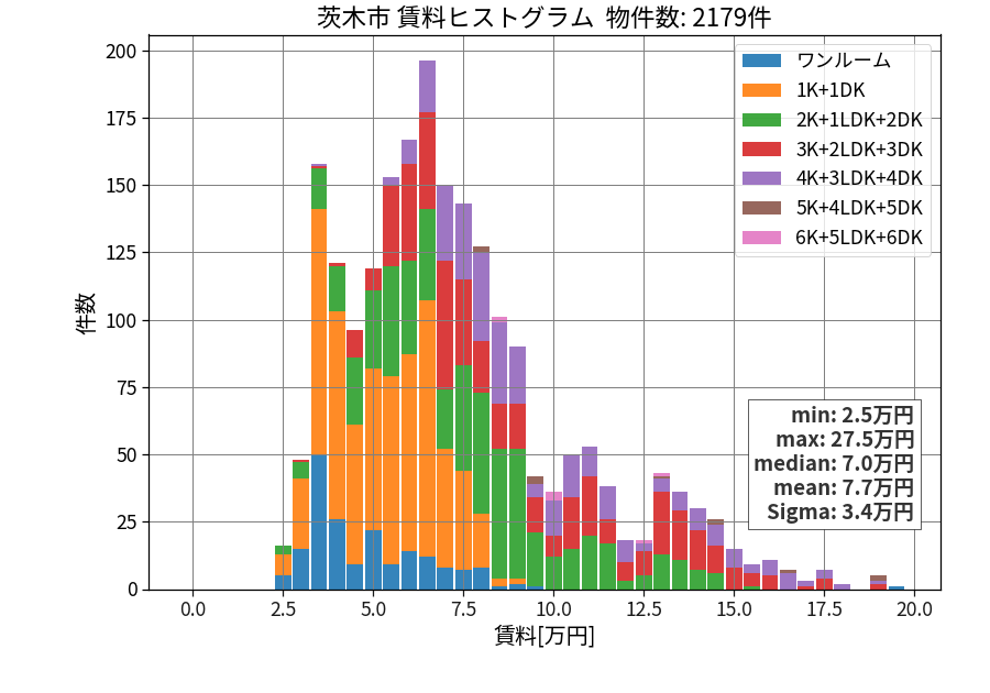 ward_ibaraki-shi_hist_mado_S05.png