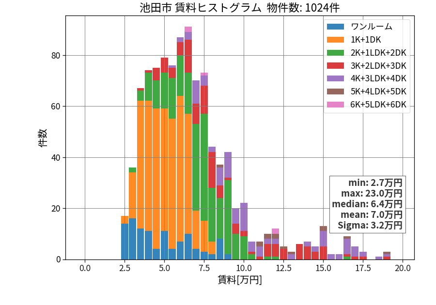 ward_ikeda-shi_hist_mado_S05.png