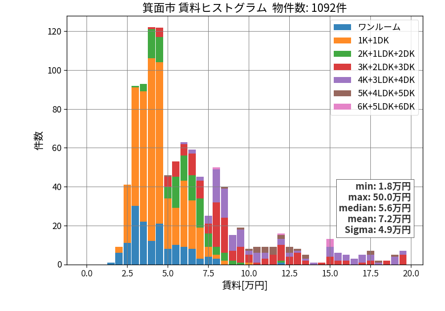 ward_minoh-shi_hist_mado_S05.png